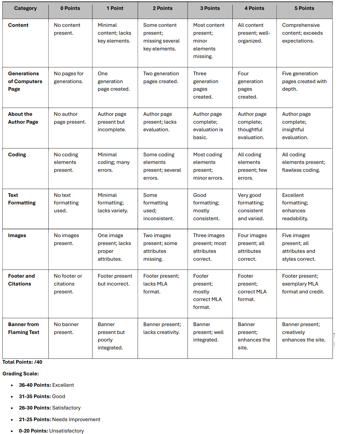 Rubric